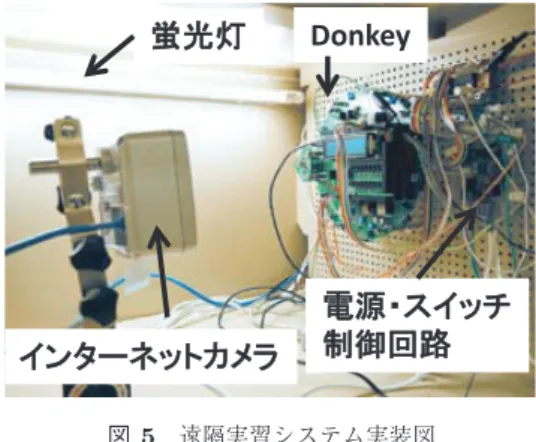 図 5 遠隔実習システム実装図
