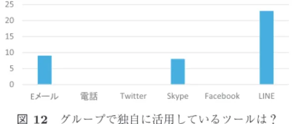 図 14 チャット画面 Fig. 14 The chat window.