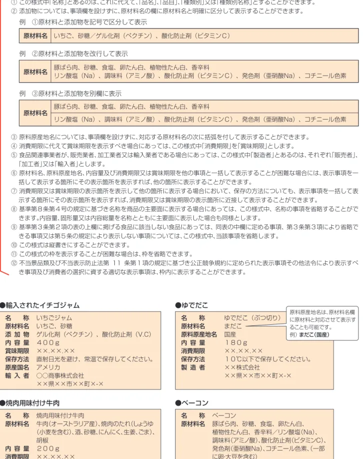 表 示 を 行 う のは 誰ですか？ ●輸入されたイチゴジャム ●ゆでだこ●焼肉用味付け牛肉●ベーコンど の よ う に表 示 す れ ばよいですか？（基準第８条関係）　基準別記様式１（次の様式で表示する事が困難な場合に限り、次の様式と同等程度分かりやすい一括表示（プライスラベル等による表示））により、容器包装の見やすい箇所に表示してください。ただし、容器を包装紙で外装する場合には、外装紙に必要な表示をするか又は容器の表示が外装紙を透かして読めるようにするか、外装紙で隠れないようにする必要があります。　また