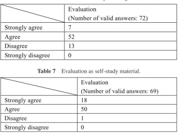 Fig. 3 2013 Web site for learning PHP.