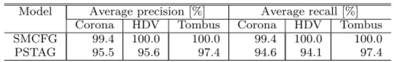 Fig. 5 Comparison of a prediction result with a trusted structure in Rfam.