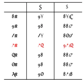 表 9  B 調査対象者の LASMI E-2 スコア分布  表 10  LASMI E-2 スコア別転帰 n%0点2010.91点2111.42点3016.33点4524.54点2111.45点2111.46点2614.1表5　B調査対象者の分布 n % n % n % n % n % n % n % 継続中 4 20.0% 2 9.5% 8 26.7% 15 33.3% 8 38.1% 8 38.1% 4 15.4% 終了 13 65.0% 12 57.1% 13 43.3% 13 28.9% 6 28