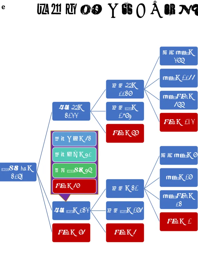 図 1 警察官通報に対する処置 通報受理： 4280 保護有：4133 診察有：2249 緊急措置：398措置：1266措置不要：688不明：‐103診察無：1795不明：89 保護無：243 診察：41 緊急措置：9措置：19措置不要：24 不明：‐1診察無：196 不明：6不明：‐96視認あり：64視認なし：52事後通報：58不明：69