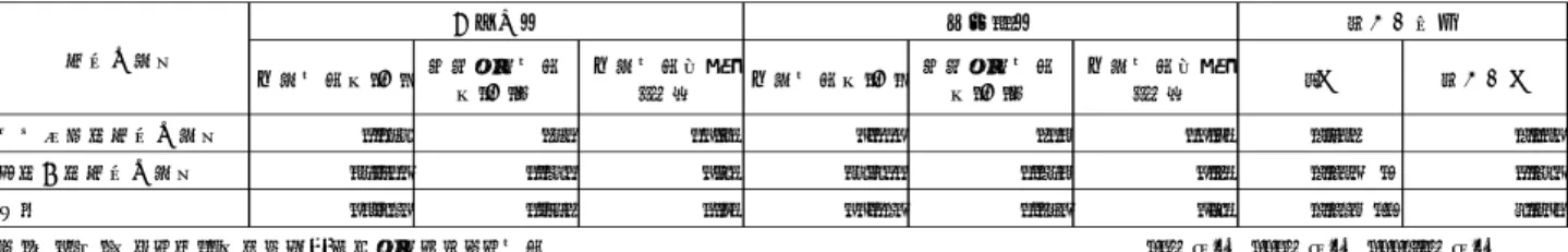 表  9  隔離指⽰患者の病棟⼊院料別の在院患者に対する⽐率の年次⽐較に関する有意差検定（調査 2）  表  10  ⾝体的拘束指⽰患者の病棟⼊院料別の在院患者に対する⽐率の年次⽐較に関する有意差検定 （調査 2）  表  11  隔離・⾝体的拘束の該当要件  隔離  ア．  他の患者との人間関係を著しく損なうおそれがある等、その言動が患者の病状の経過や予後に著しく悪く 影響する場合  イ．  自殺企図又は自傷行為が切迫している場合  ウ．  他の患者に対する暴力行為や著しい迷惑行為、器物破損行為が認められ