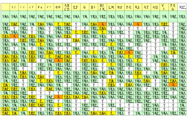 図 6 名詞がコードする概念の資源性を基礎づける容認性のパターン ( 区間 [0,2] の平均値 ) [2,2] を橙色