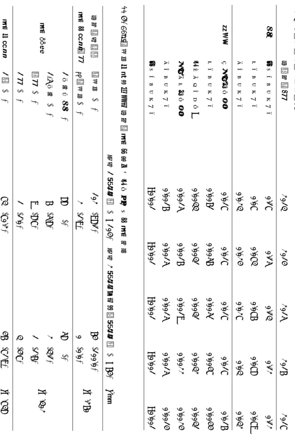 表 3.  抗真菌薬使⽤状況の推移  抗真菌薬 /年 2013 2014 2015 2016 2017内服イトラコナゾール0.170.150.130.120. 12フルコナゾール 0.070.0730.0760.0780.079ボリコナゾール 0.0230.0240.0270.030.032注射ミカファンギン 0.0170.0170.0170.0170.016フルコナゾール 0.00610.00560.00510.00470.0044アムホテリシンB0.00330.00310.00310.00320.003