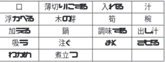表 若竹汁のレシピから形態素を抽出したもの 口 薄切りにする 入れる 汁 浮かべる 木の芽 筍 椀 加える 鍋 調味する 出し汁 吸う 注ぐ おく させる わかめ 煮立つ 関しては数値 ，存在しない語句に関しては数値  とする ことで得られる．なお，この中に「戻す」というワードが ないのは以下で示す＜ストップワードリスト＞にて，戻す というワードを弾いているからである． 次に未知レシピの特徴ベクトル抽出方法について述べる． 最終的にはマスターレシピのメタデータを考慮した，未知 レシピへのメタデータ付与を目指