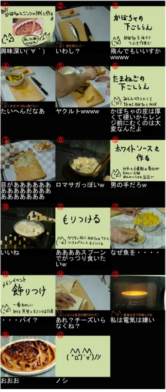 図 5 要約有と無のサムネイルで抽出するフレームの再生時刻 実験に使用した動画 *7*8*9 とその削減率を表 3 にまとめ る．表 3 でジャンルが「料理」の動画は，表 2 の動画のこ とである．また「無」は要約無サムネイルのフレーム数， 「有」は要約有サムネイルのフレーム数である．いずれの 動画も，要約有サムネイルの方が要約無サムネイルよりフ レーム数は少ないが，その削減率には幅がある．また，各 動画の全フレームの平均画素値の標準偏差を計算すると表 4 のようになった．それぞれの動画を視聴すると，ジャン