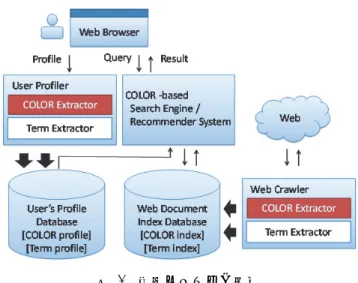 Figure 1 Example Application of proposed system 