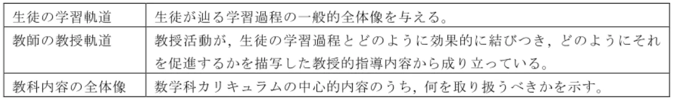 表 4-15：学習教授軌道の３つの「織り合わされた意味」 