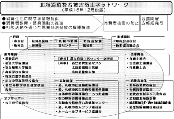 図表 写真等
