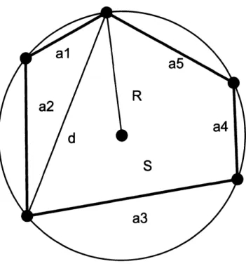 図 1: 円内接五角形の面積 $S$ および外接円半径 $R$ ただし，上記の式 (4)(5) は，凸な四角形の場合のみに対応している． $n=4$ の場合は，凸でない四角形に 対する公式 $R=\sqrt{\frac{-(a_{1}a_{2}-a_{3}a_{4})(a_{1}a_{3}-a_{2}a_{4})(a_{1}a_{4}-a_{2}a_{3})}{(a_{1}+a_{2}+a_{3}+a_{4})(a_{1}+a_{2}-a_{3}-a_{4})(a_{1}-a_{2}-a_{3}+a_{4}