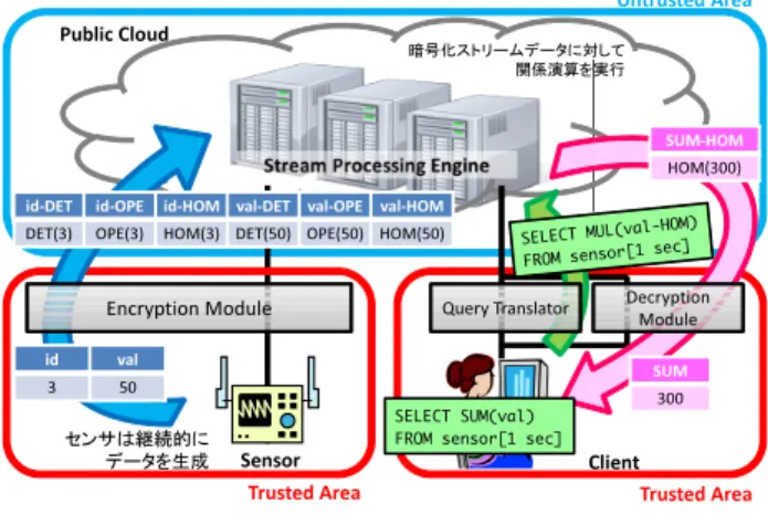 図 4 Encryption &amp; Decryption Modules Fig. 4 Encryption &amp; Decryption Modules