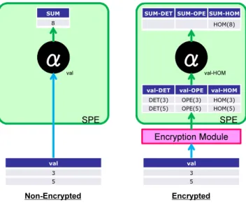 Fig. 5 Outputs of Aggregation Operator