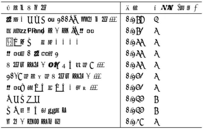 表 3 割合による関連性判断 Table 3 Relative judgment by the ratio.