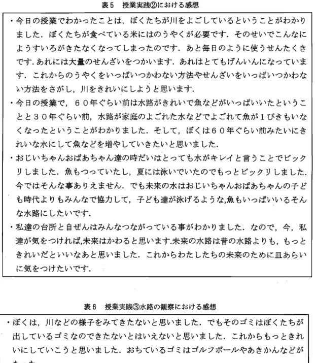 表 5 授業実践②における感想 ・今日の授業でわかったことは，ぼくたちが川をよごしているということがわかり ました.ぼくたちが食べている米にはのうやくが必要です.そのせいでこんなに ょうすいろがきたなくなってしまったのです.あと毎日のように使うせんたくき です.あれには大量のせんざいをつかいます.あれはとてもげんいんになっていま す.これからのうやくをいっぱいつかわない方法やせんざいをいっぱいつかわな い方法をさがし，川をきれいにしようと思います