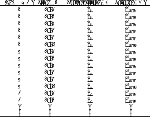 図表 2.1 パネルデータセットの構造