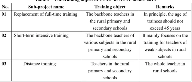 Table 2 The training object of TTMP of NTTP before 2015