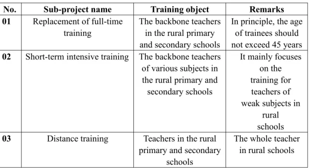 Table 4 Training objects of TTMP form 2010 to 2014