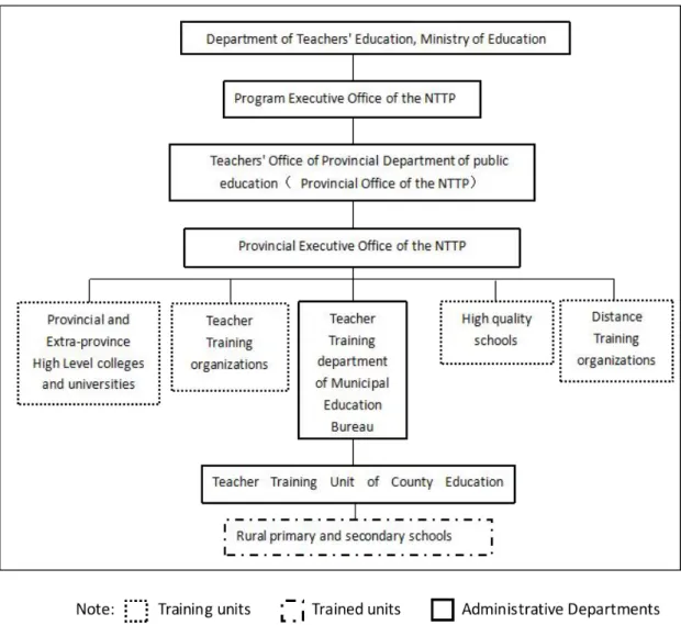Figure 4 Framework of basic management of TTMP from 2010 to 2014