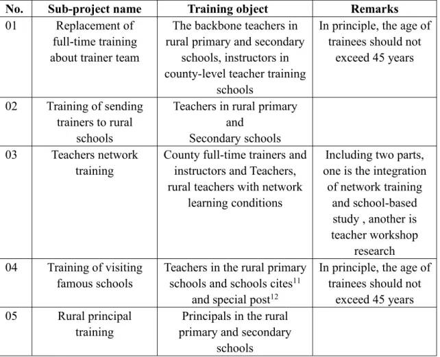 Table 6 Training objects of TTMP after the reform in 2015
