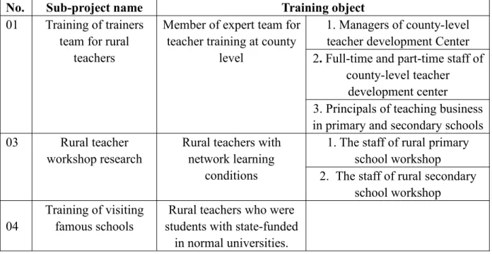 Table 8 Changes of training objects of TTMP in 2018