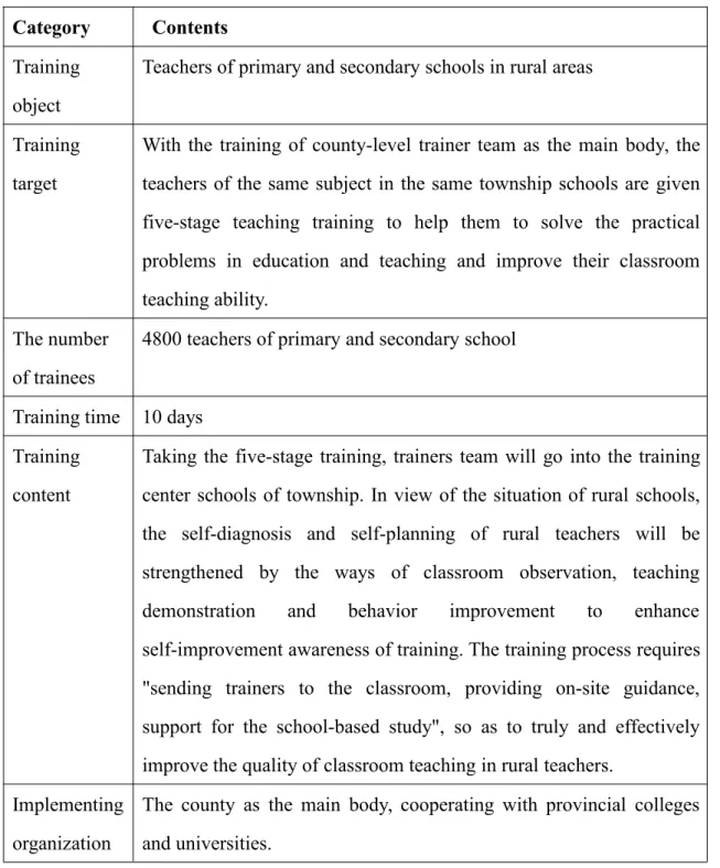 Table 10 Implementation of the project of sending trainers to rural primary and secondary schools in Shaanxi province in 2018