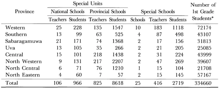 TABLE 2 Outline of the Present Special Education Programs in Sri Lanka Special Units