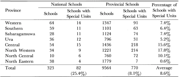 TABLE 4 Age Distribution of Students in Two Special Units