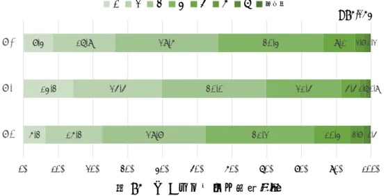 図 52  SOC スケール（SOC 3- UTHS）得点 