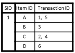 図 5 図 1 の SID 1 を対象とした Position list Fig. 5 Position list table of SID 1 in Fig 1.