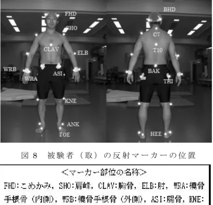 図 8  被 験 者 （ 取 ） の 反 射 マ ー カ ー の 位 置