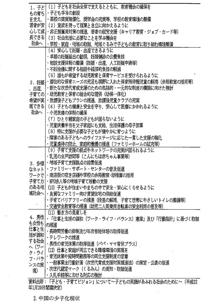 表 1 - 0 目指すべき社会への政賞4本柱主 1 2 の主要施策 1. 子 ど I(  1  l 子どもを 1 士会全体で支える主主もに教育機会の確保を もの育ち｜・子ども手当の創設 を 支 え 、 ｜・高校の実質無償化、奨学金の充実等、学校の教育環績の整備 若者が安 I( 2 ）意欲を持って就業と自立に向かえるよう k 心して成｜・非政目雇用対策の服屋、著者の就労支援（キャリア教育・ジョブ・カード等） 長できる I( Js 社会生協こ必要なことを学ぶ機会を 社会へ卜学校・家庭・地域の取畑、地域ぞるみで子