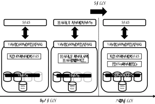 Figure 1 describes an overview of catchup process. At ﬁrst, considering that system operates in low gear with certain storing dataset