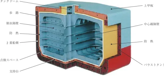 Fig. 2 “S/S Polar Eagle” ( IHI-SPB inside ), since 1993