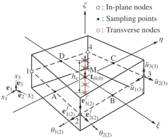 Fig. 1 4-node shell element with 5 transverse nodes