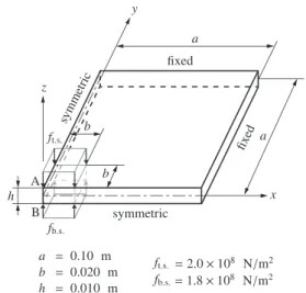 Fig. 5 Transverse normal strain distributions とで解析解の線形分布に近づき， thickness locking を回