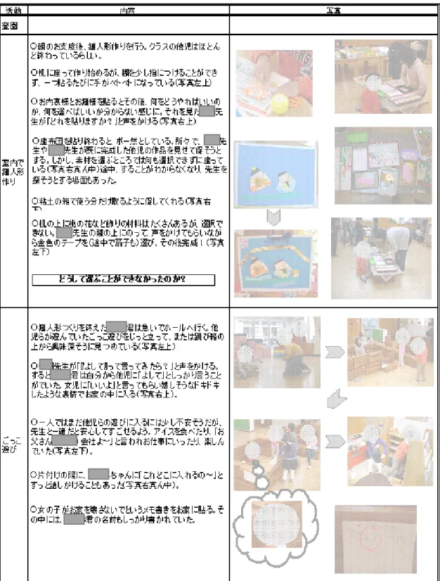 図 2-2  大学側が作成したドキュメンテーションの例