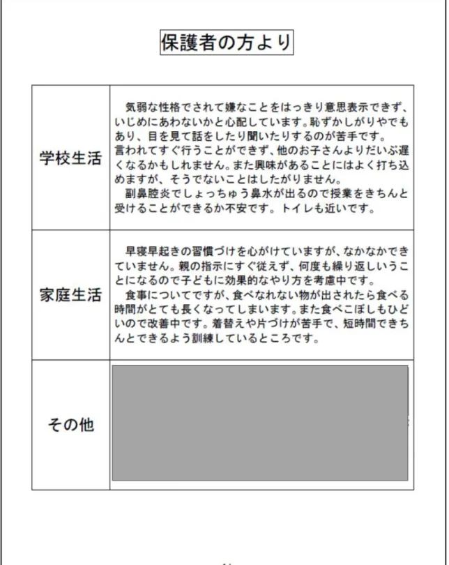 図 2-4  就学支援シートにおける保護者の記入内容 