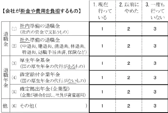 図表 20  Ｑ22 と Q23（退職給付の財源） 