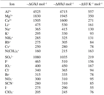 Figure 3  also  shows  that  the  retention  time  of  iodide  also 
