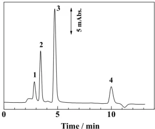 Fig. 4 Description of PEG stationary phase and interaction between  analytes and PEG phase.