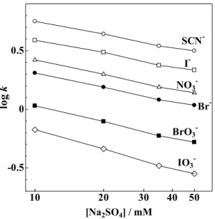 Fig. 10 The structures of the POE reagents employed as well as the  expected reaction scheme