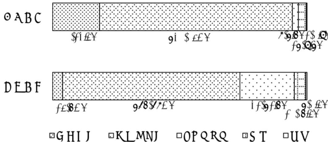 図 3：児相通告・警察通報について（括弧内は割合％）  図 4：出血傾向に関する血液検査（括弧内は割合％） 70(18.5)15(4.0)287(75.7)264(69.7) 9(2.4)81(21.4) 12(3.2)17( 4.5) 1(0.3)2(0.5)児相通告警察通報必ずする症例によるしていない不明無回答336(88.7)21(5.5)304(80.2)18(4.7)12(3.2) 23(6.1)99(26.1)47(12.4)165(43.5)153(40.4) 7(1.8)210(55.4)1