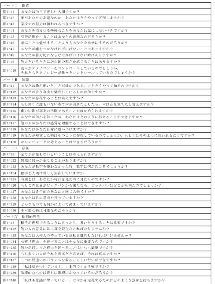 表 4-1:Philosophy for Children の全体構成(p.ⅶ,ⅷより筆者訳出) 