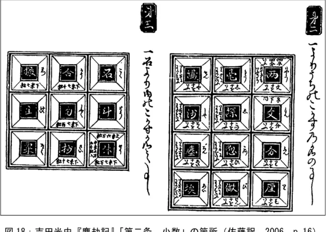 図 18：吉田光由『塵劫記』「第二条  小数」の箇所（佐藤訳，2006，p.16） 