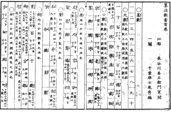 図 20：千葉胤秀『算法新書 首巻』の前半（千葉，1830，p.1） 
