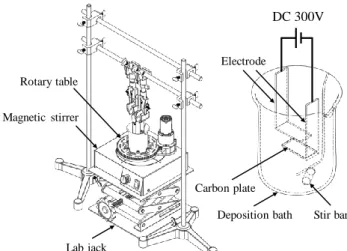 Fig1  Schematic illustration of EPD system. 
