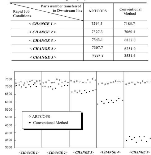 Table 1 Average output parts number 
