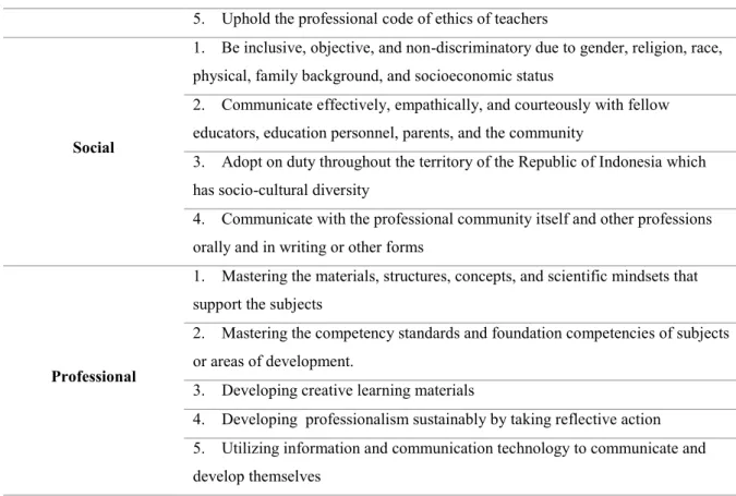 Table 3. Standard of Competence Indicators for Indonesia Science Teachers